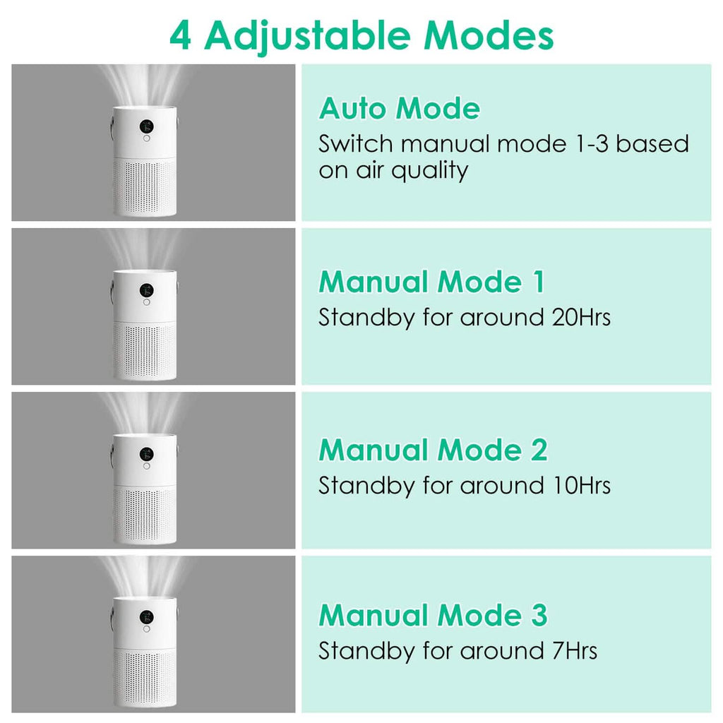 Portable Anio Air Purifier Electronic Air Sterilization with 4 Modes Night Light