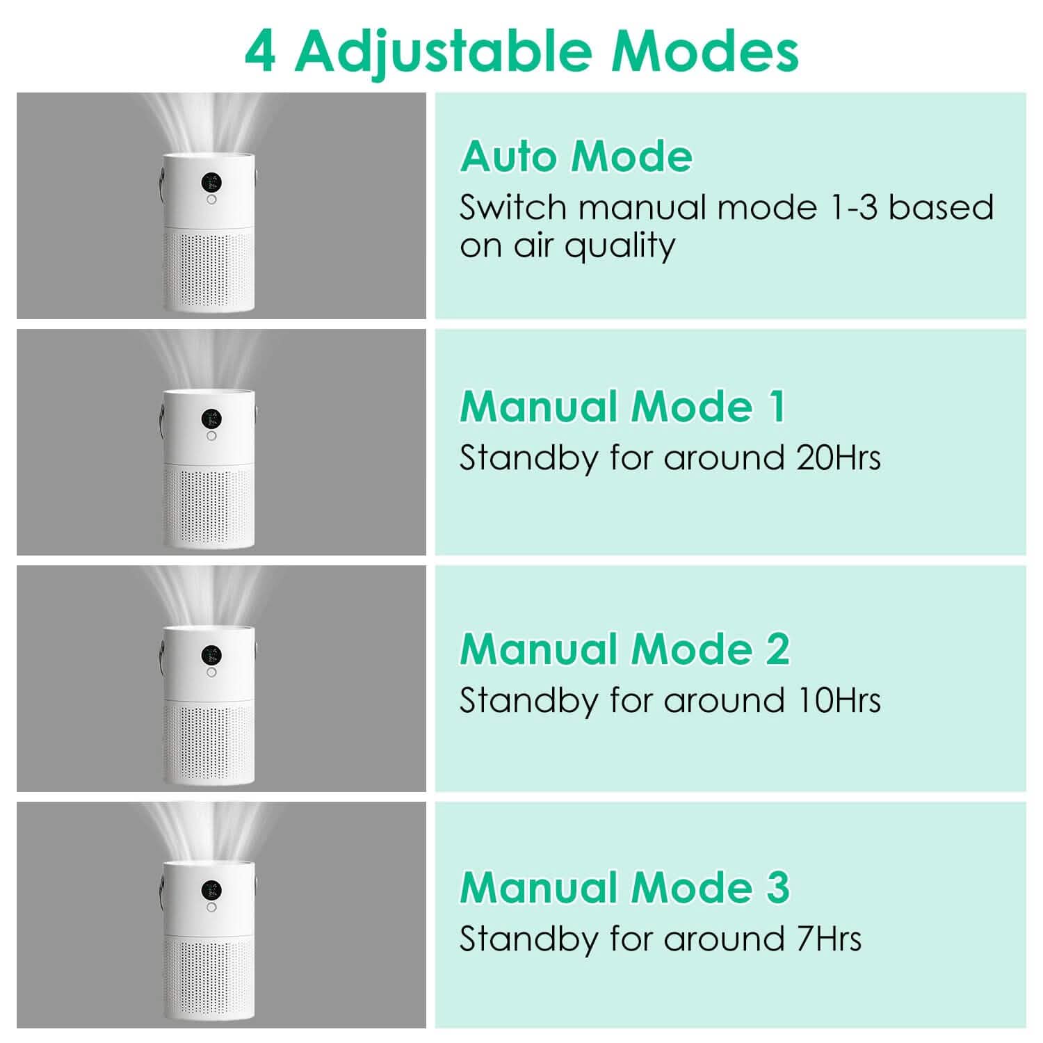 Portable Anio Air Purifier Electronic Air Sterilization with 4 Modes Night Light