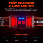 Rechargeable Headlamp Set LED Outdoor Use