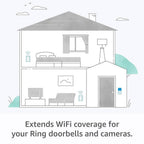 Ring Chime Pro 2nd Gen with WIFI Extender (Refurbished)