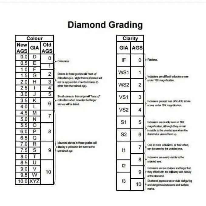 Round 3.25 ct Fancy Intense Pink VS1 IGI Certified Lab Grown HPHT Diamond Round