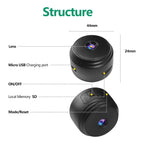 Wireless Waterproof Camera for RVs and Trailers