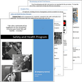 California Injury and Illness Prevention Program