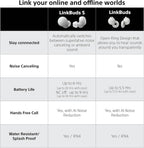 Sony LinkBuds S Truly Wireless Noise Canceling Earbud Headphones with Alexa Built-in  (Refurbished)