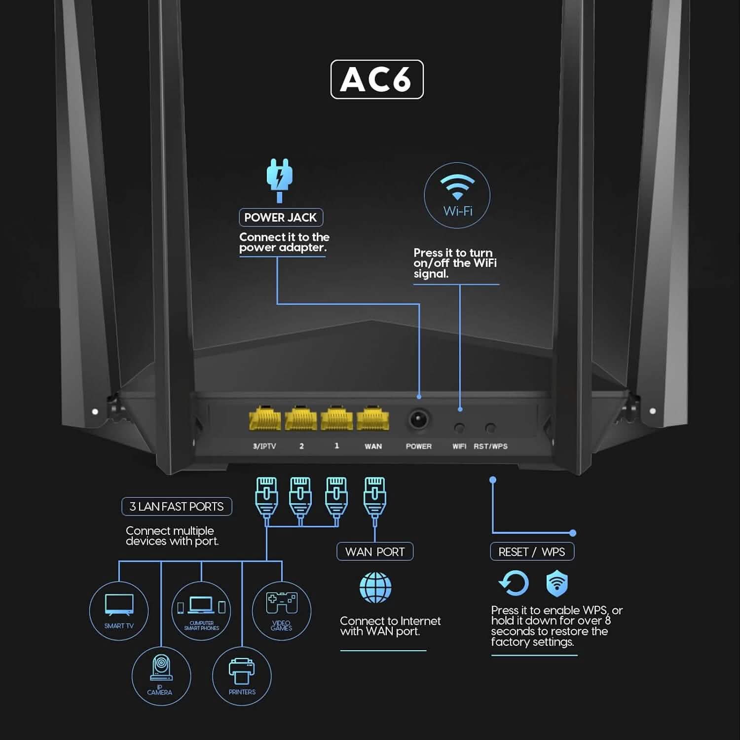 Tenda AC1200 Smart WiFi Router  (Refurbished)