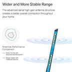 TP-Link USB WiFi Adapter for Desktop PC with 2.4GHz/5GHz High Gain Antenna (Refurbished)