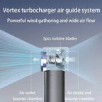 Ultra-Quiet Portable Handheld Fan with 100 Adjustable Speeds