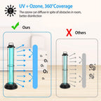 Ultraviolet Disinfection Sterilizer Tube Light