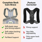 Complete Back Care Support Brace for Posture Correction