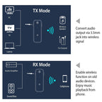 USB Wireless v5.0 Transmitter Receiver