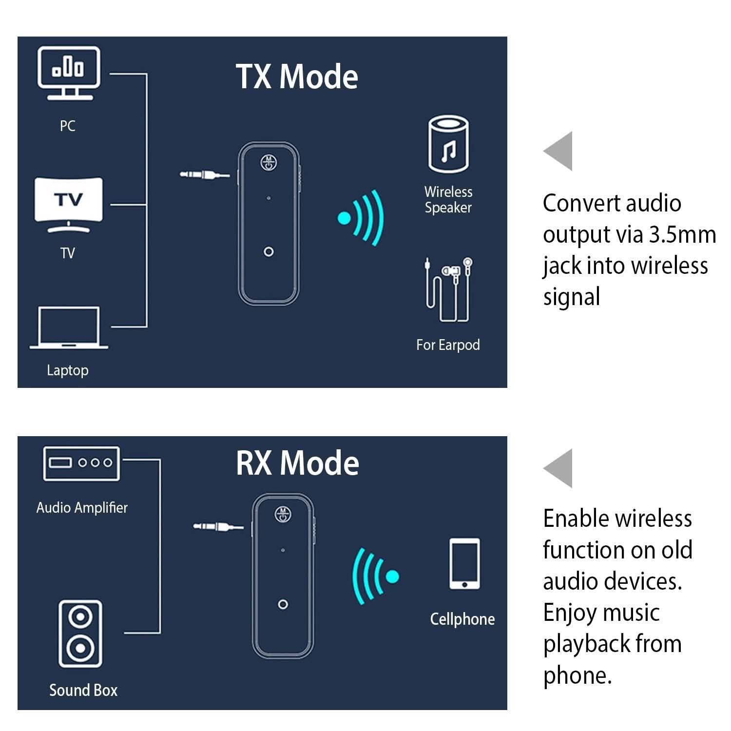 USB Wireless v5.0 Transmitter Receiver