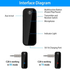 USB Wireless v5.0 Transmitter Receiver