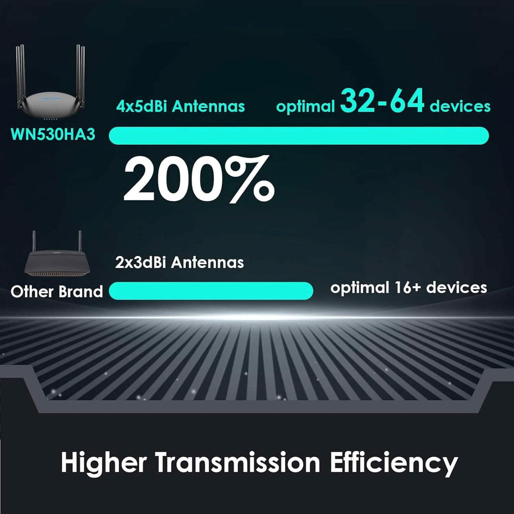 WAVLINK Wireless Router Dual Band 5GHz+2.4GHz WiFi 5 Router with 100Mbps WAN/LAN  (Refurbished)