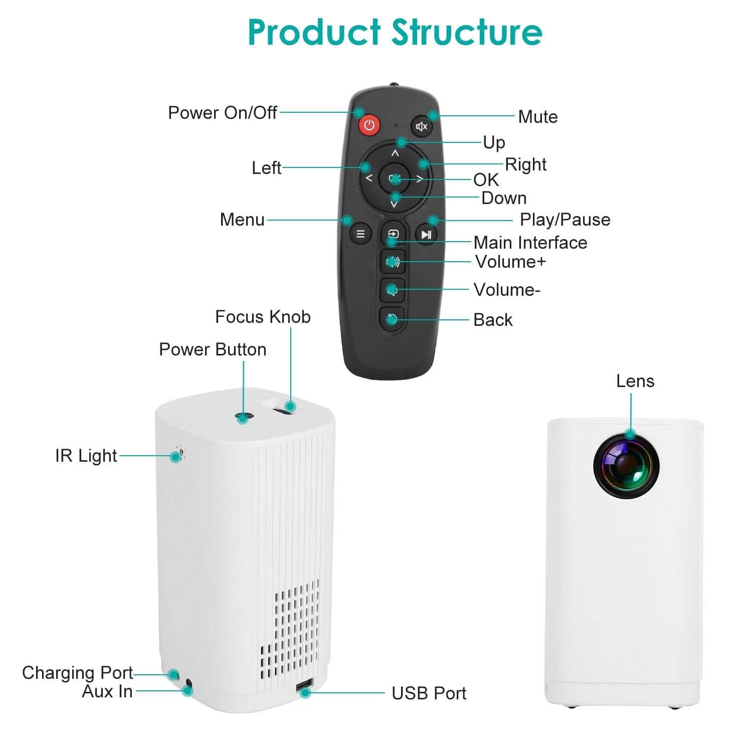 WiFi 1080P Projector Phone Projector Home Movie Projector Compatible with IOS Android iPads U Disk