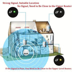 WiFi Repeater Plus Boosts WiFi Signal, Extends Internet Coverage, Cell Phone Signal Amplifier for Home