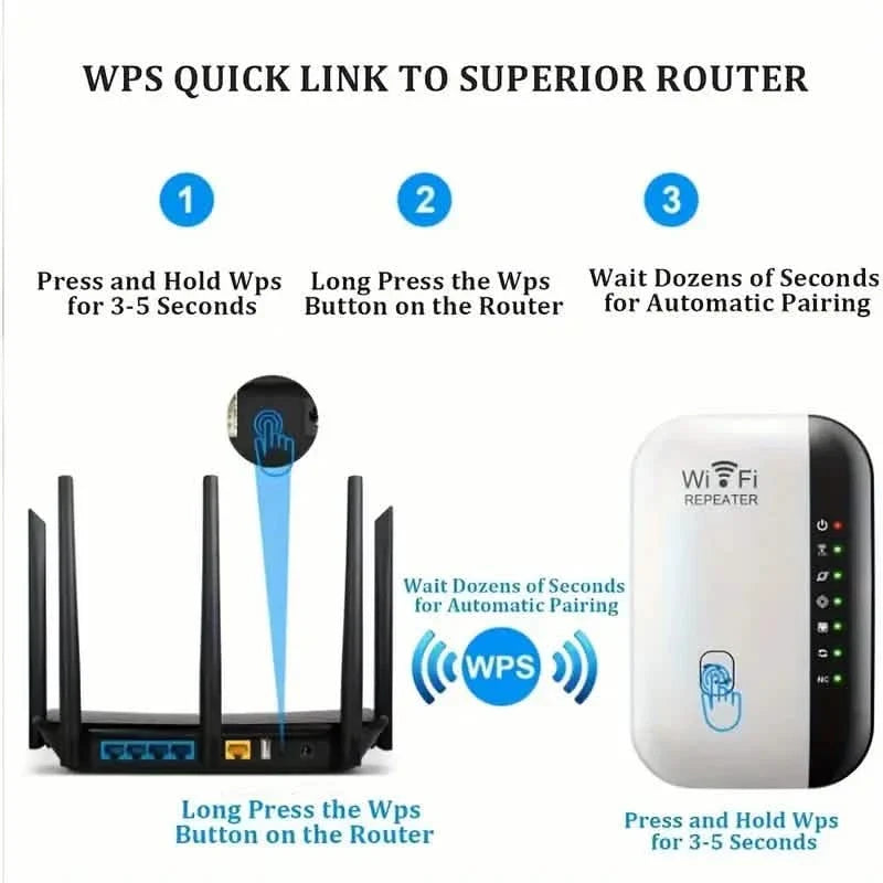 WiFi Repeater Plus Boosts WiFi Signal, Extends Internet Coverage, Cell Phone Signal Amplifier for Home