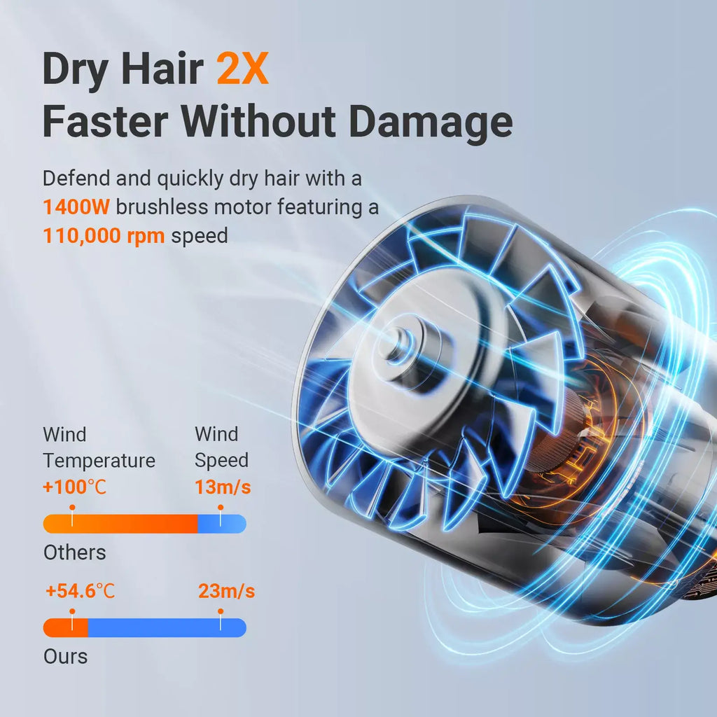 Negative-Ion High-Speed Hair Dryer