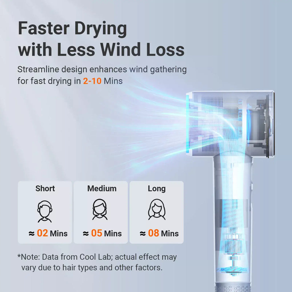 Negative-Ion High-Speed Hair Dryer