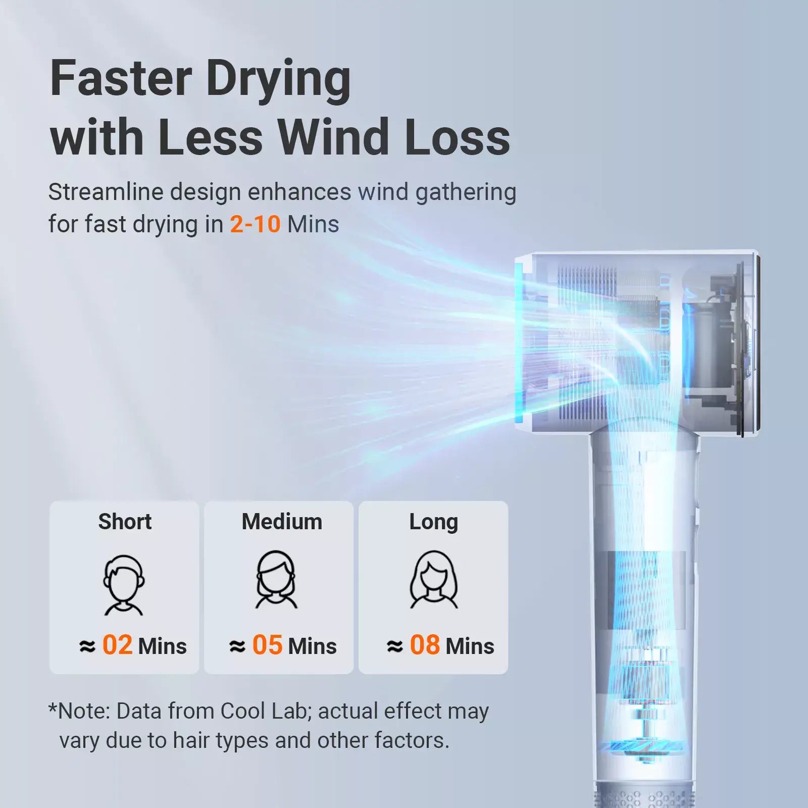 Negative-Ion High-Speed Hair Dryer
